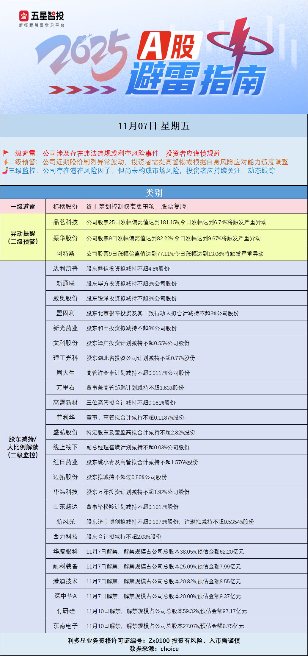 11.07避雷图.png