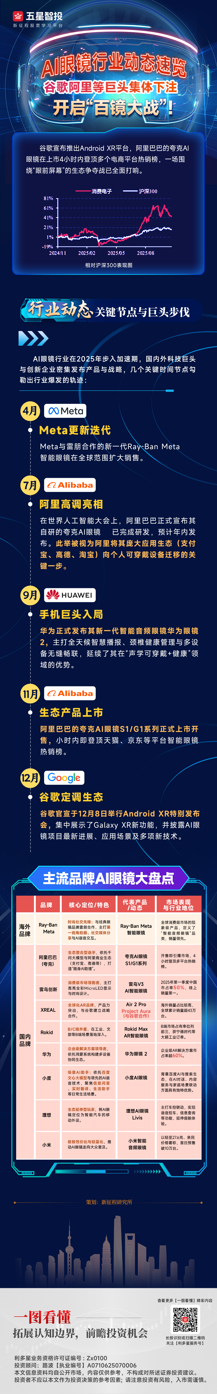 20251209一图看懂—ai眼镜(2).png