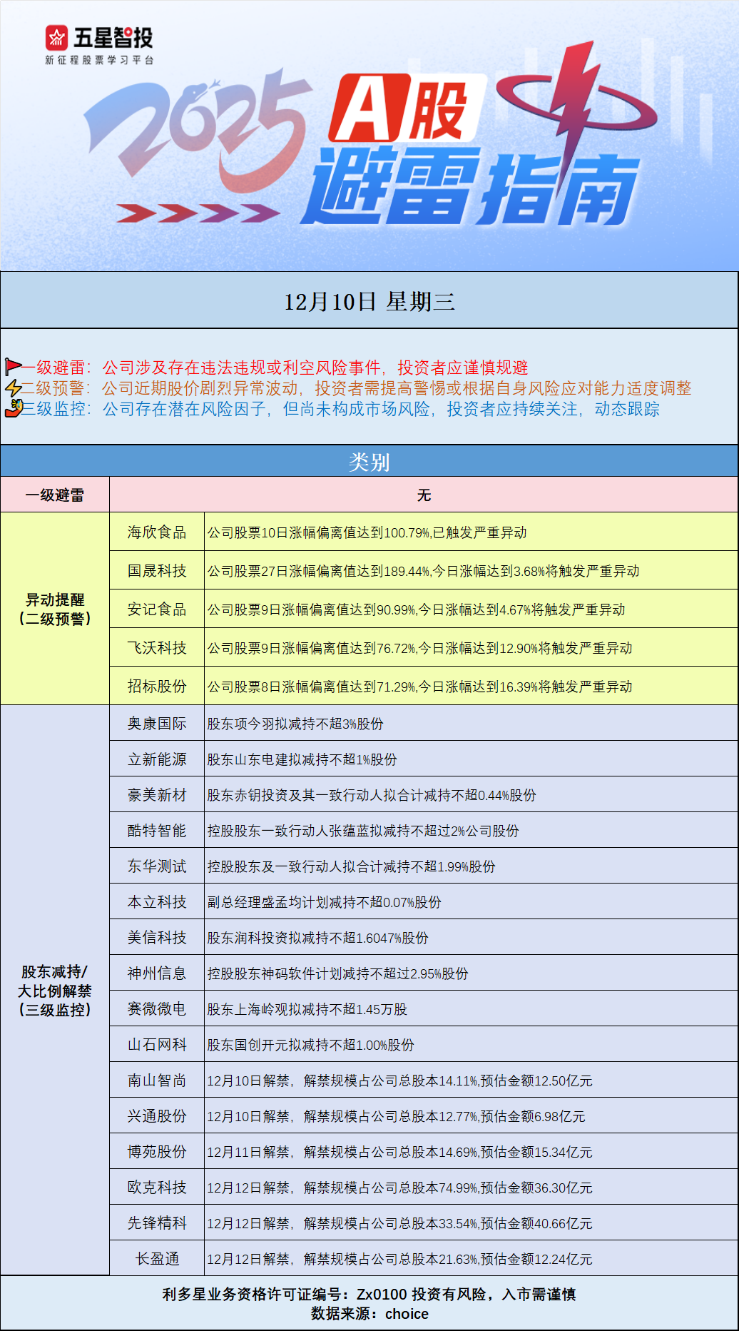 企业微信截图_17653287602109.png