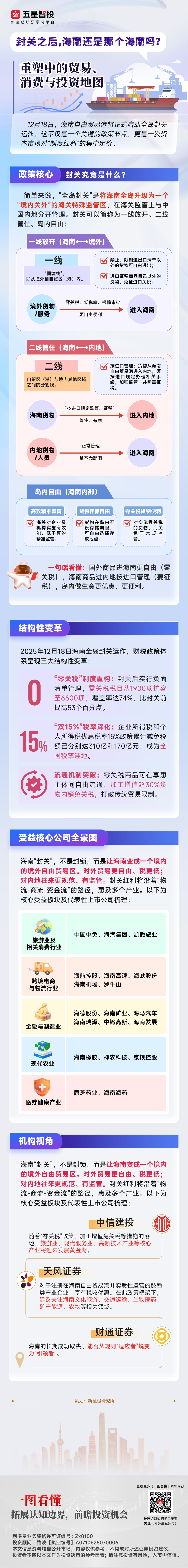 20251217一图看懂—海南自贸区(2).png