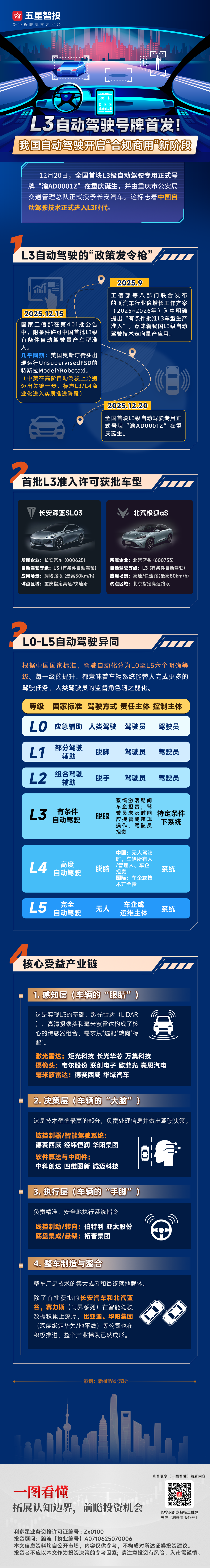 20251223一图看懂—自动驾驶(3).png