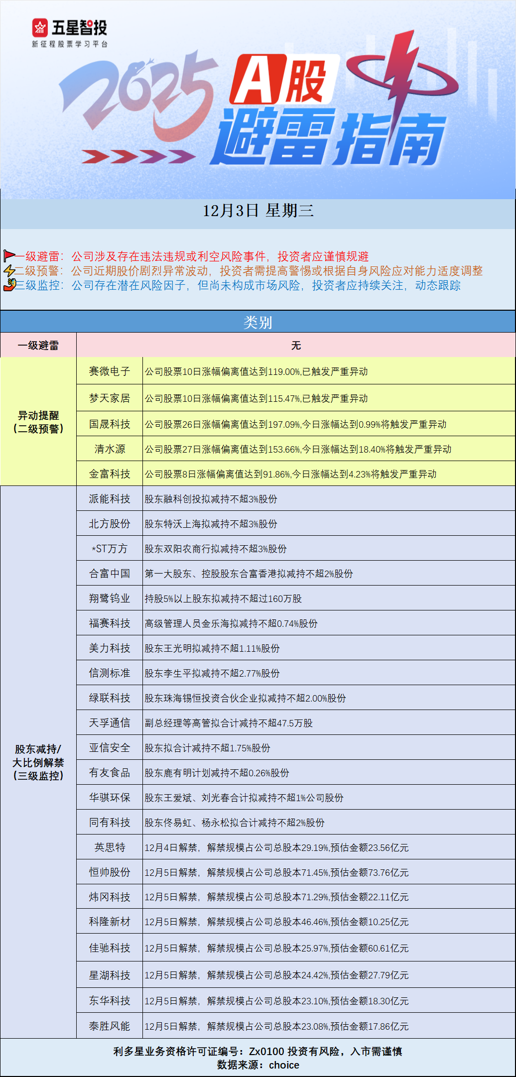 企业微信截图_1764723933765.png