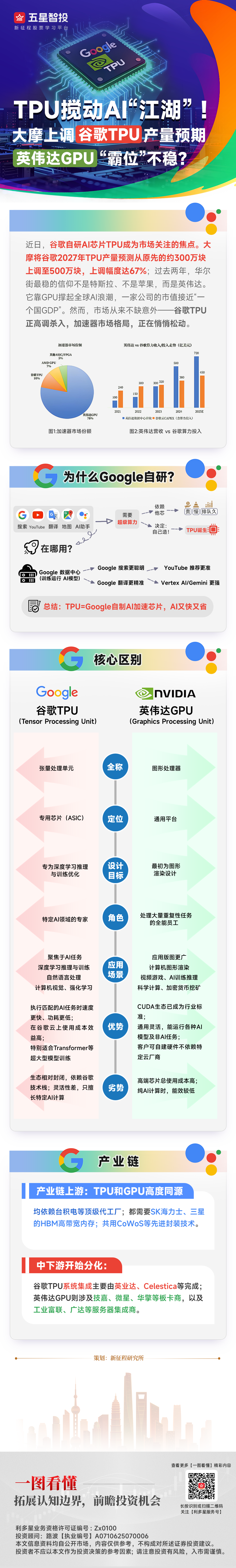 谷歌TPU(2).png