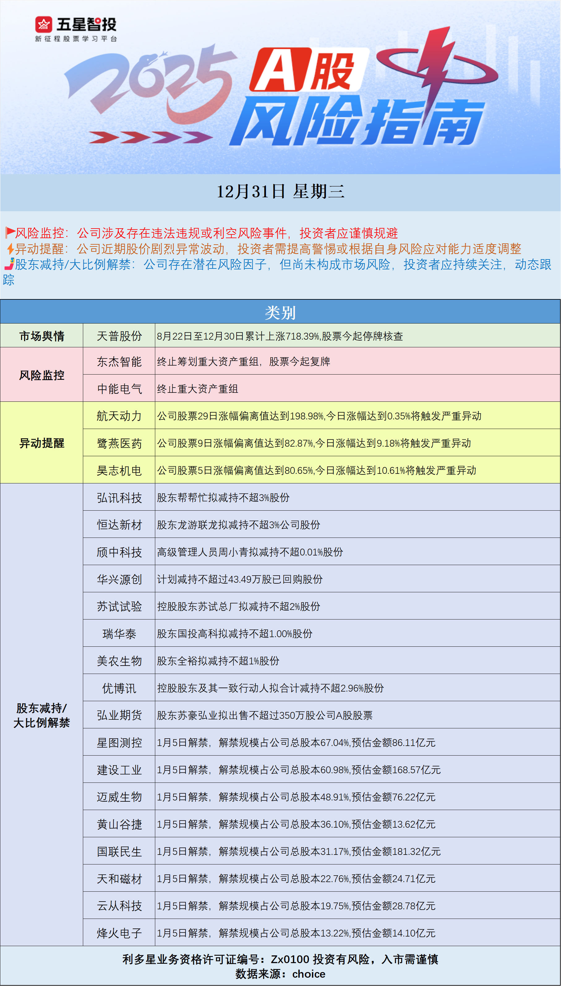 风险指南图.png
