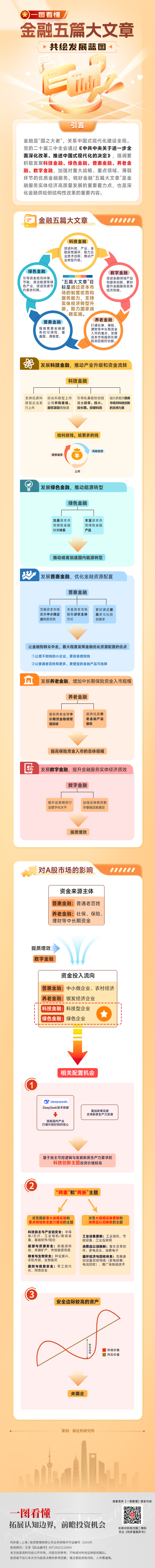 金融五篇大文章.jpg