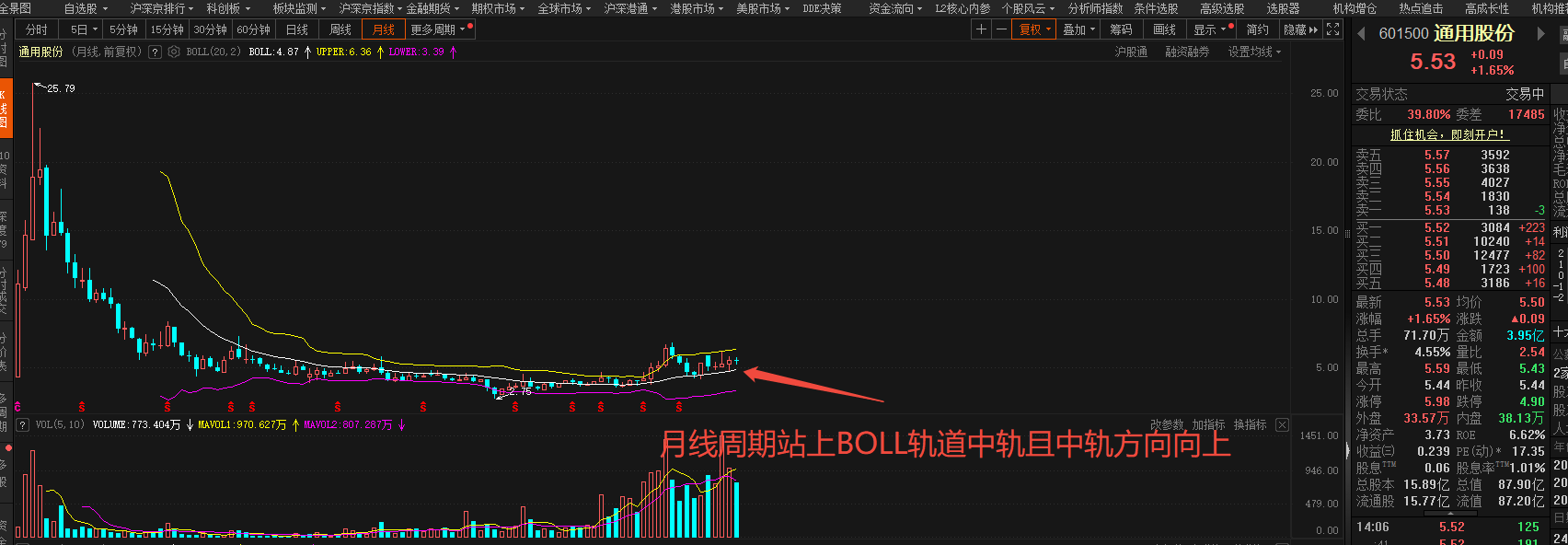 通用股份.png