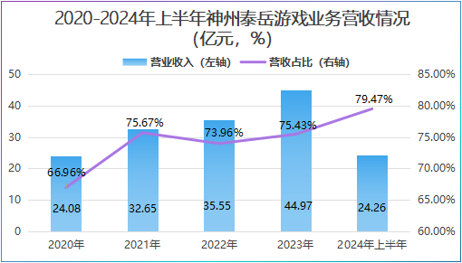 游戏业务.png