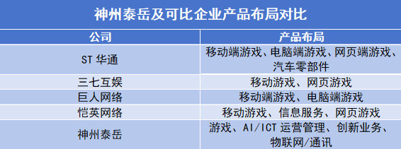 公司对比.png