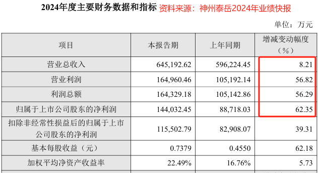 财务指标.png
