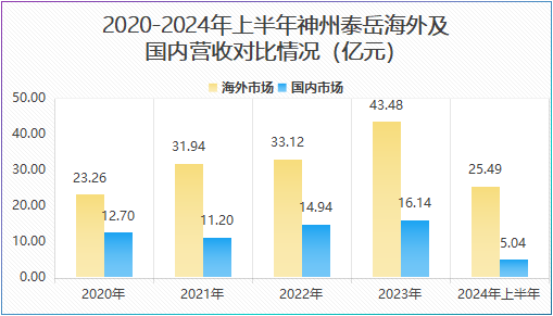 海外营收.png