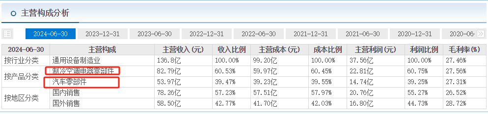 三花主营.png