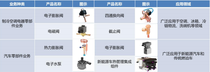 三花产品.png