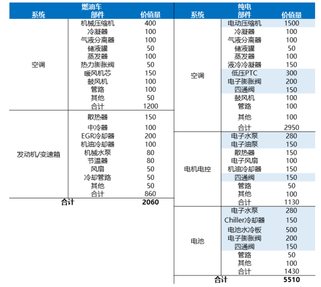 新能源车增量.png