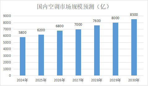 空调市场.png