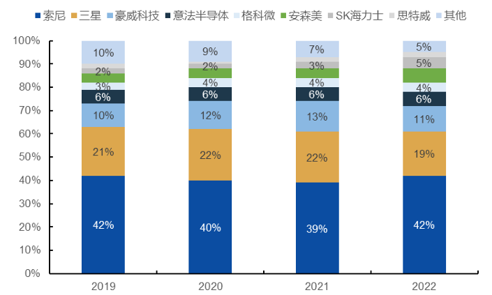 豪威市占率.png