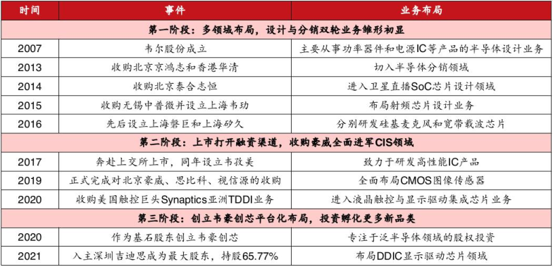 发展历程.png