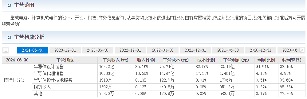 产品结构.png