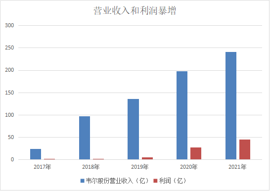 营收.png
