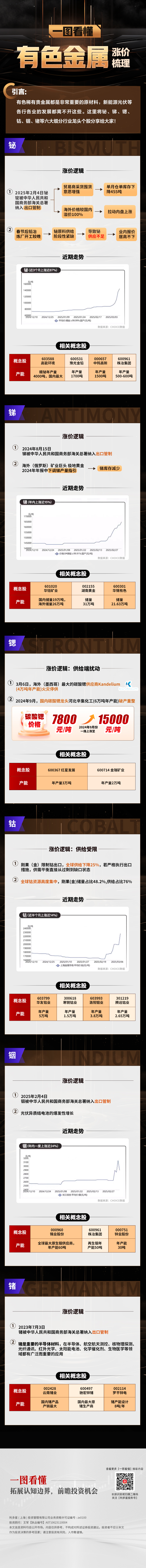 有色金属涨价梳理2(11).jpg