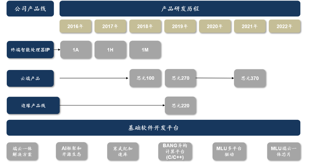 产品研发.png