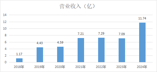 营业收入.png