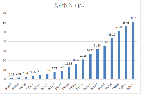 营业收入.png