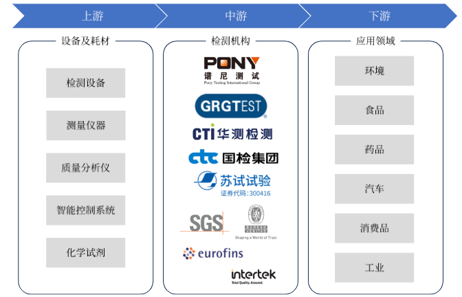 产业链.png