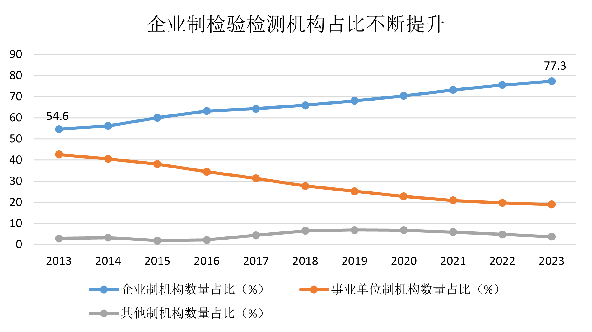 民营企业占比.png