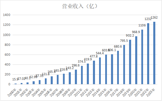 营收.png