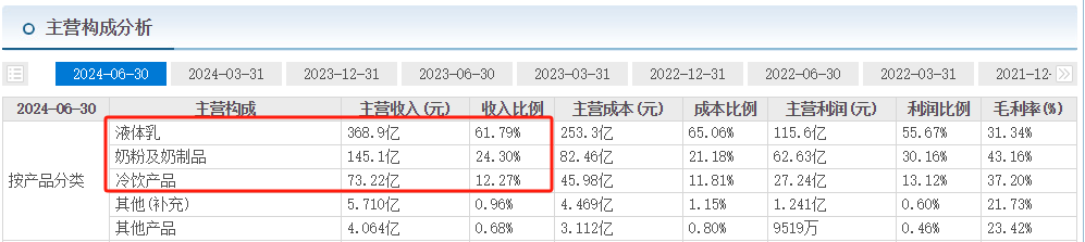 主营构成.png