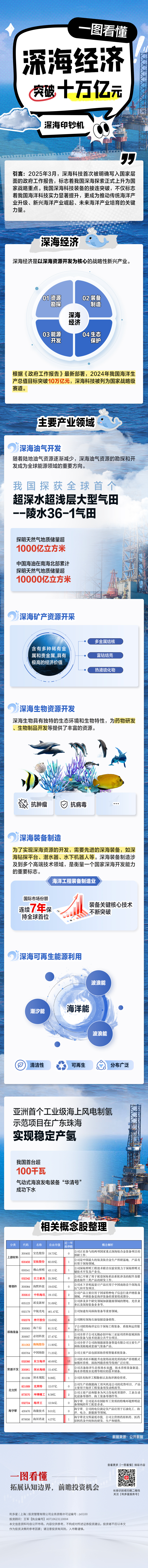深海经济(9).jpg