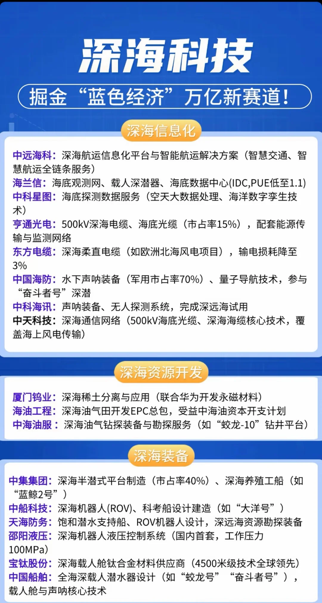 深海经济.png