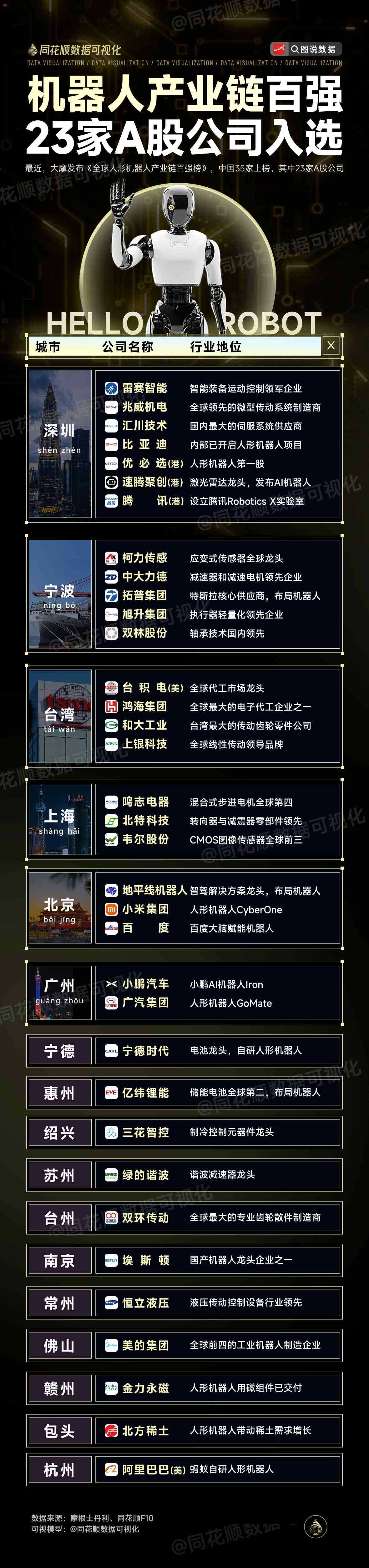 机器人产业链百强榜！23家A股公司入选.jpg