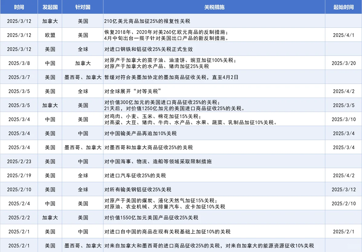贸易战.png