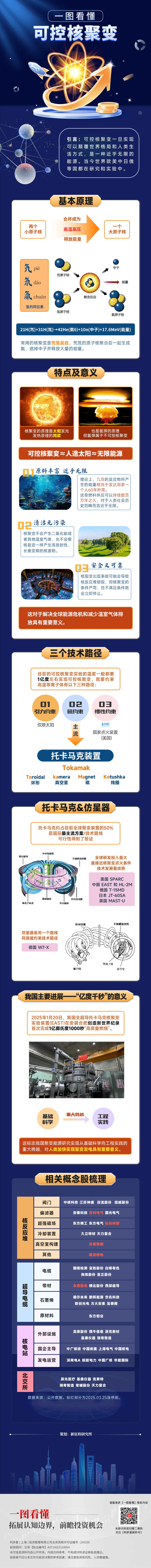 可控核聚变(5).png