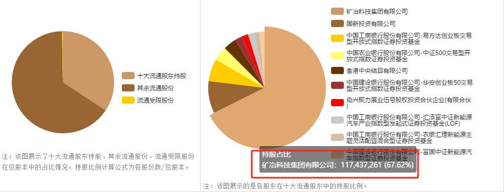 股权占比.png