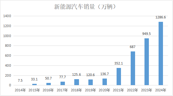 新能源汽车销量.png
