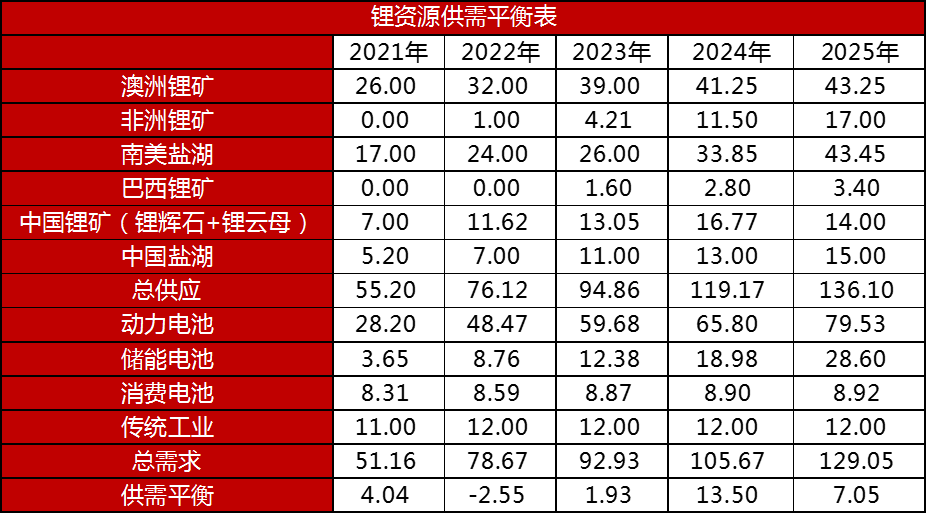 锂矿库存.png