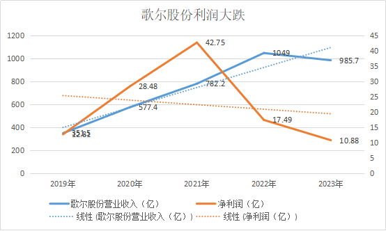 利润下滑.png