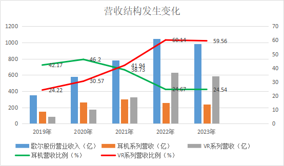 营收变化.png