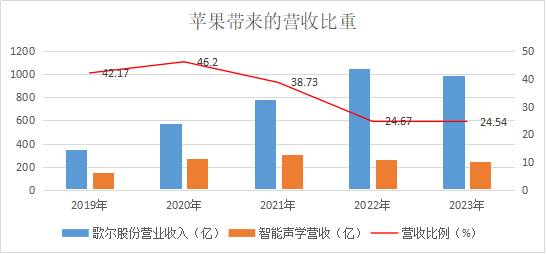 苹果营收比重.png