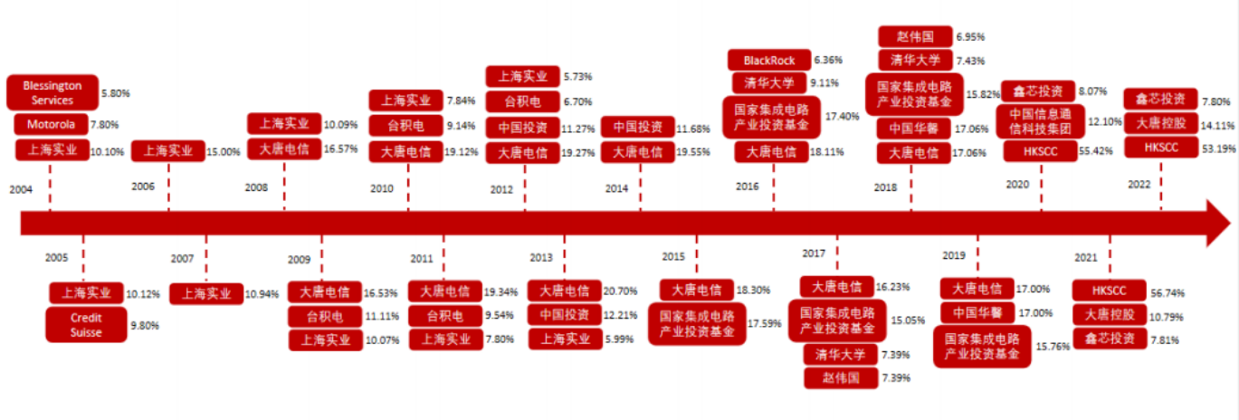 股权变更.png