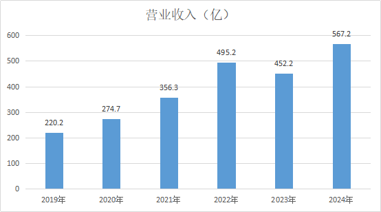 中芯国际营收.png