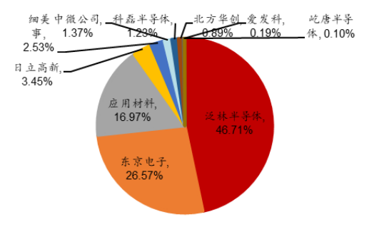 市场份额.png