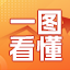 一图看懂