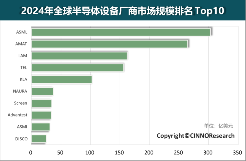 全球设备排名.png