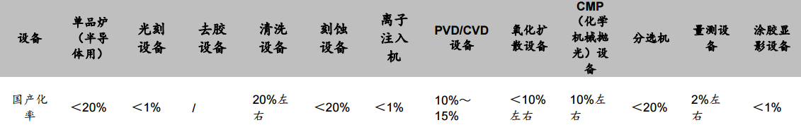 设备国产率.png