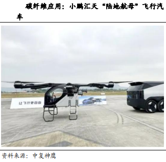 碳纤维2.png