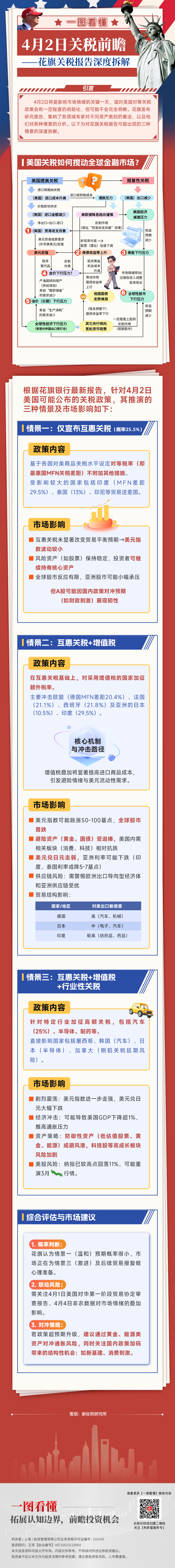 20240401一图看懂关税(2).png