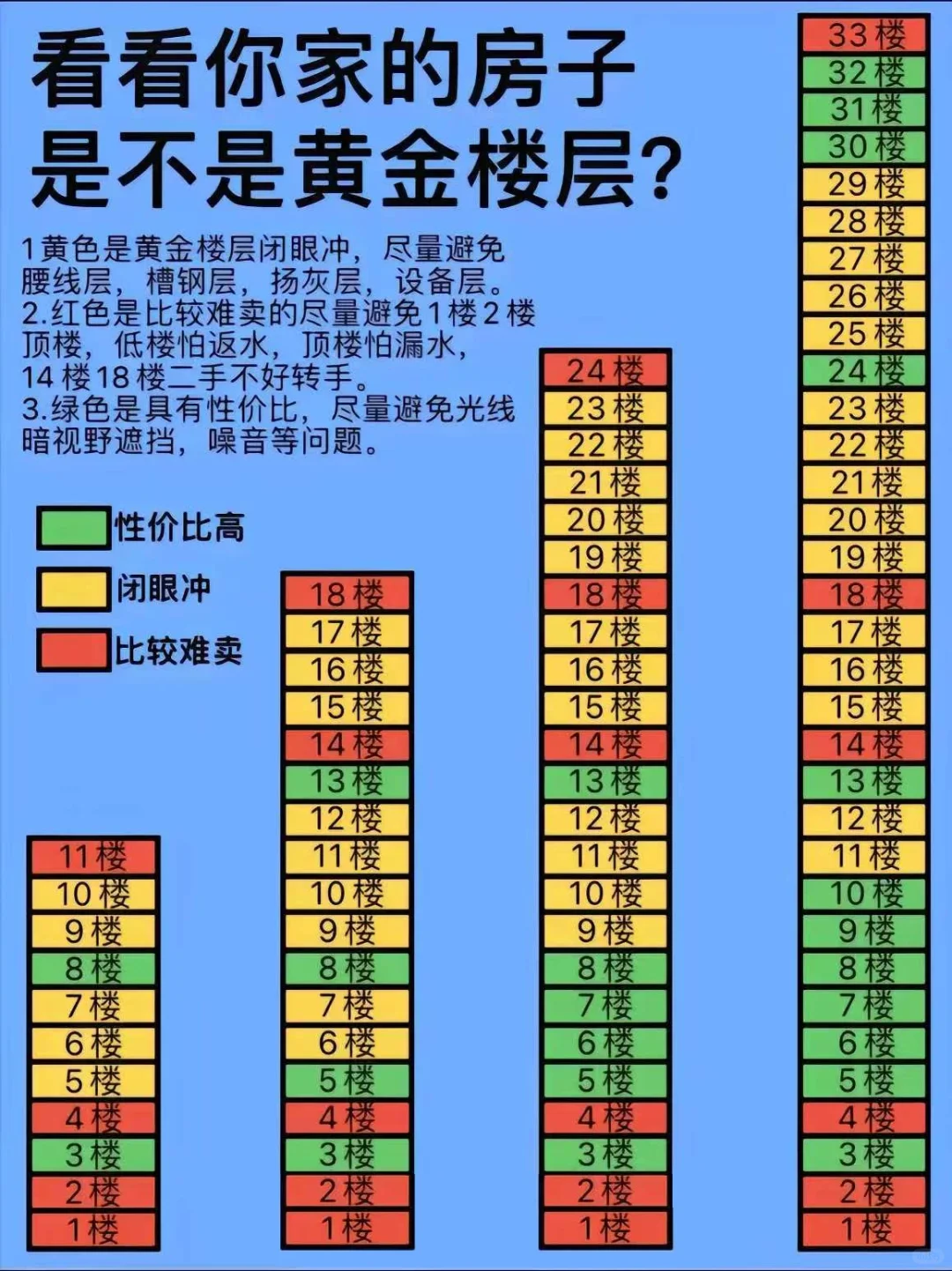黄金楼层.png